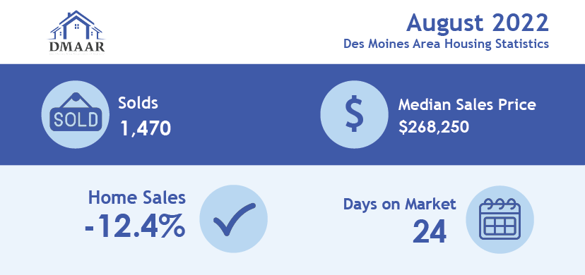 DMAAR August 22 Housing Stats