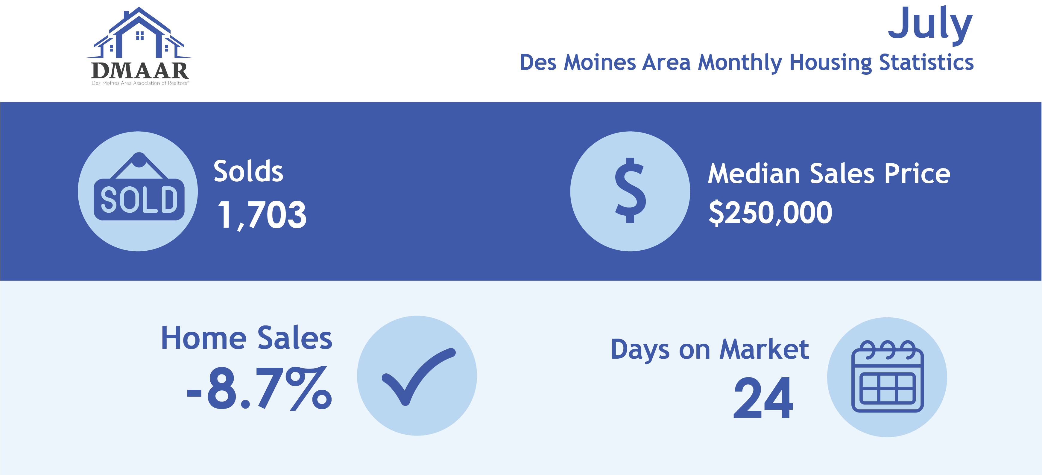 DMAAR July 2021 Housing Stats