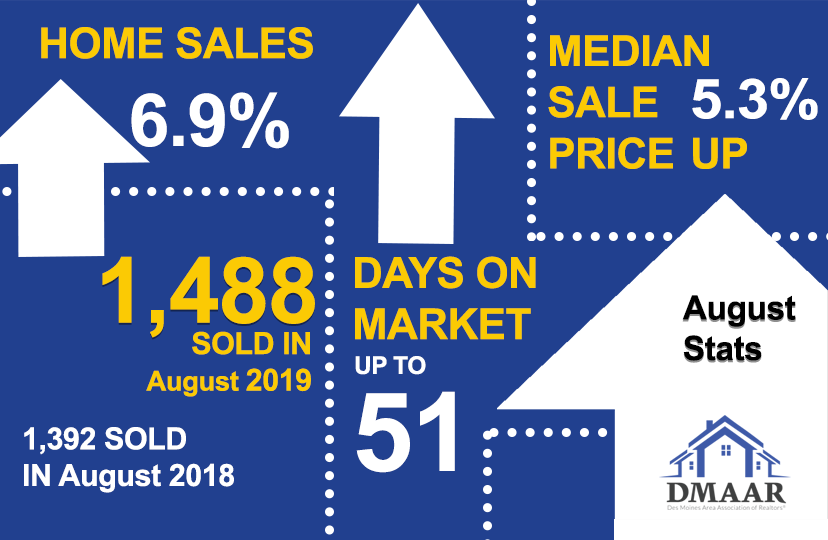 Des Moines Area Housing Stats for August 2019