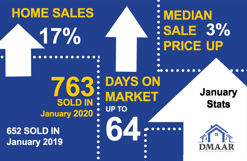 DMAAR Stats January 2020