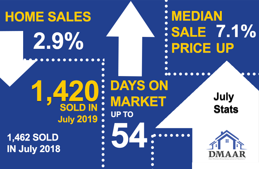 DMAAR July Housing Stats Graphic