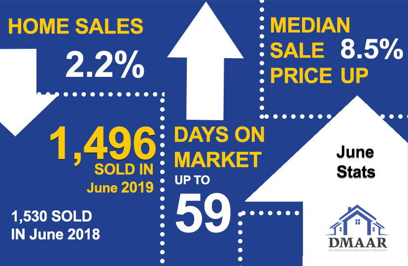 Des Moines Area June Housing Stats