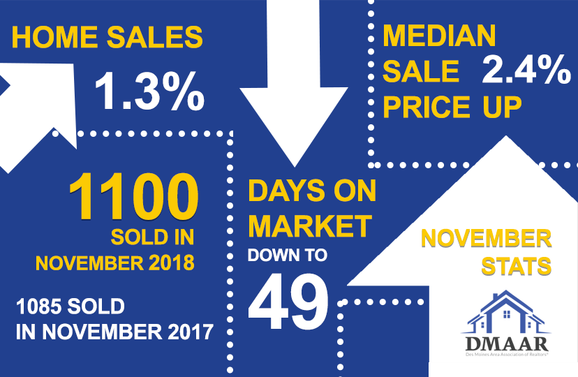 DMAAR Housing Stats November 2018