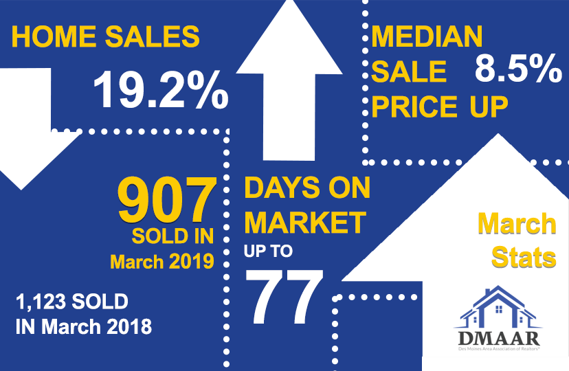 DMAAR Housing Stats March 2019