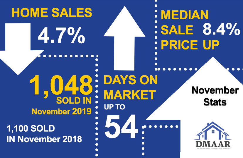 Des Moines Area Housing Stats for November 2019