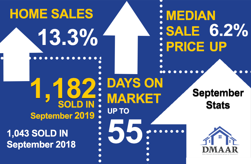 Des Moines Area September Housing Stats Graphic