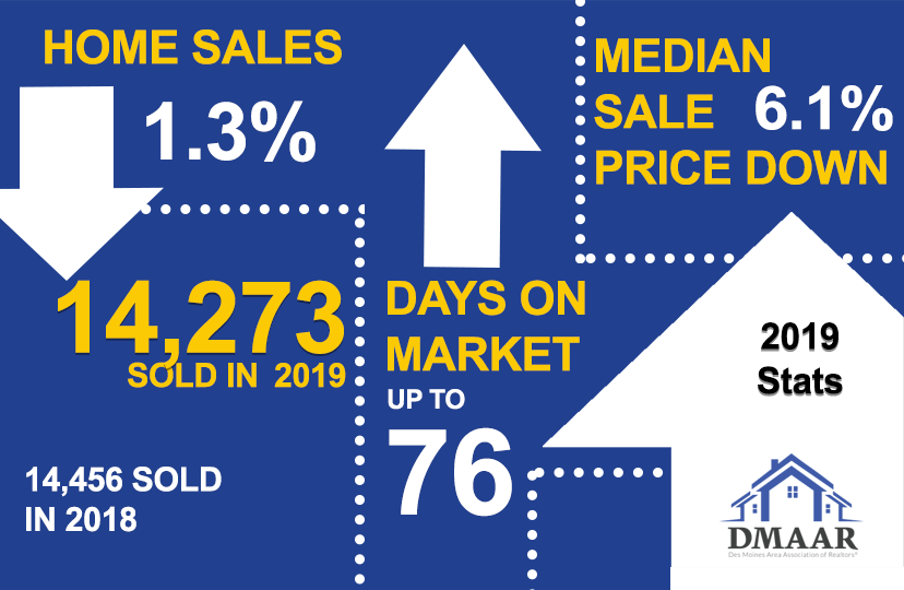 DMAAR 2019 Year End Stats