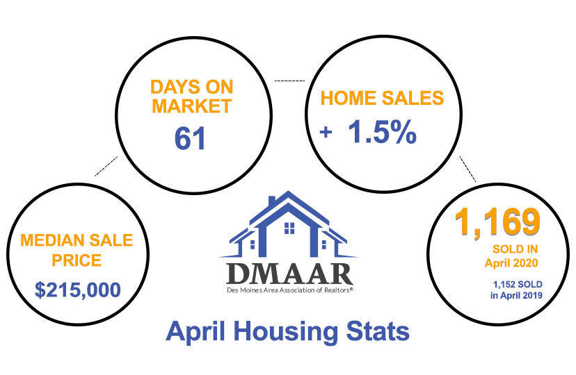 Housing Stats April 2020