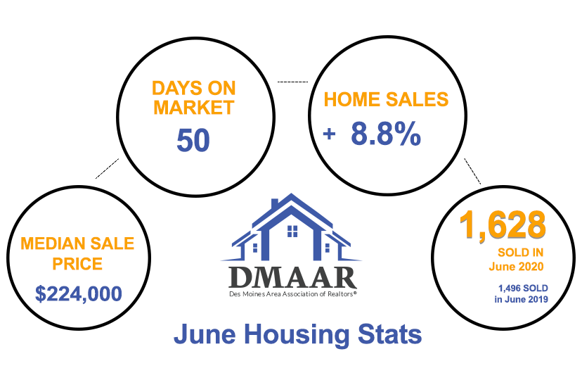 June Housing stats 2020