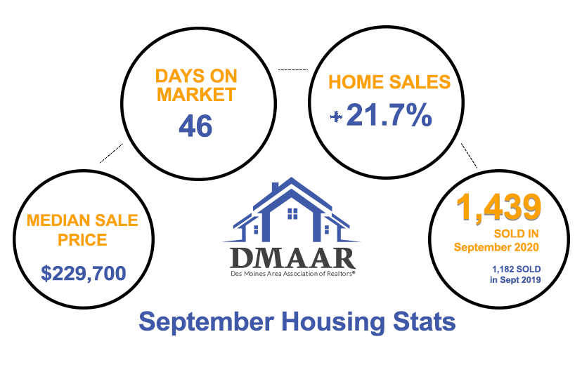 September Housing Stats