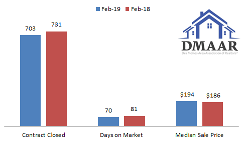 housing trend chart