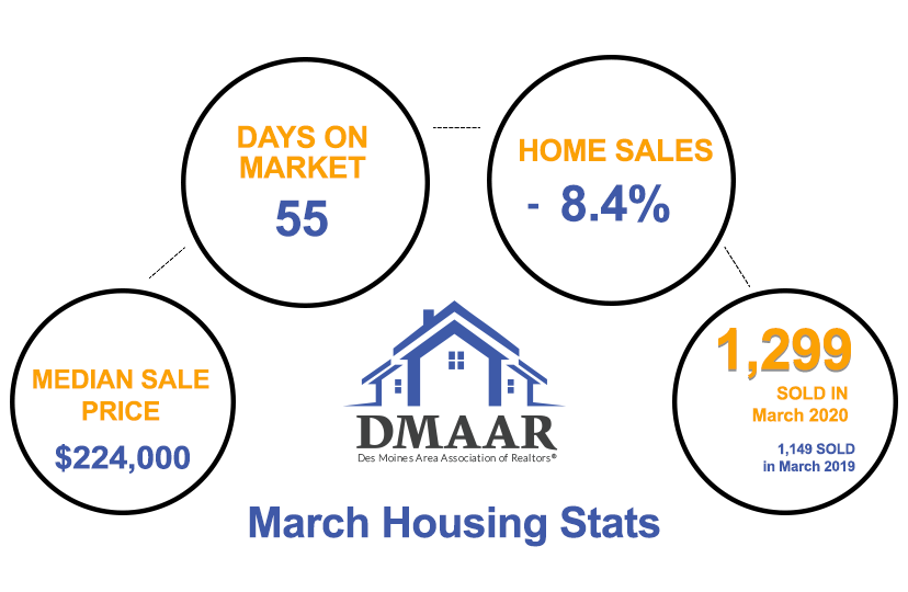 DMAAR May Housing Stats