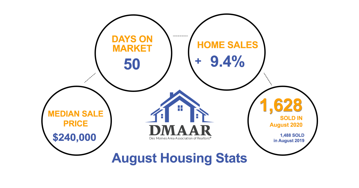 August Housing Stats 