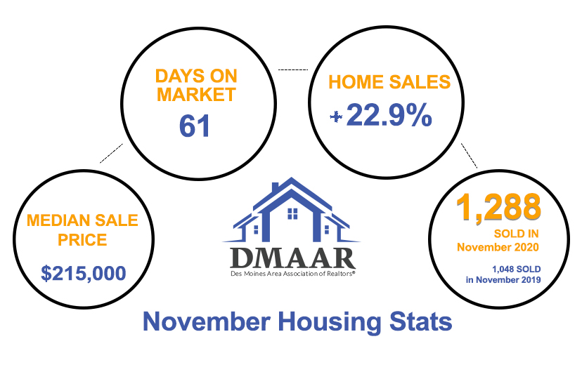 DMAAR November Stats graphic