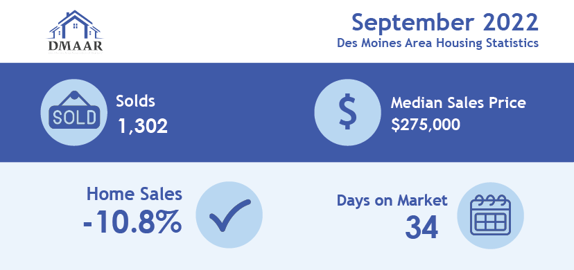 DMAAR September Housing Stats