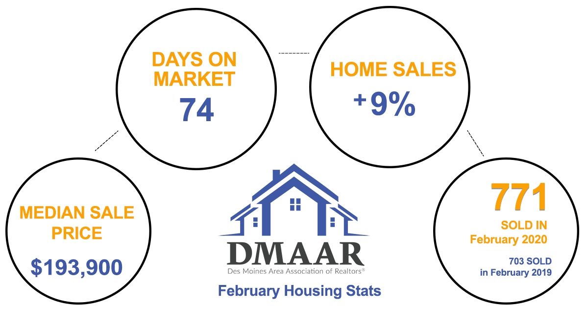 DMAAR Housing Stats February