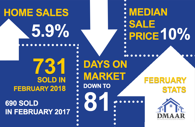 February Housing Stats